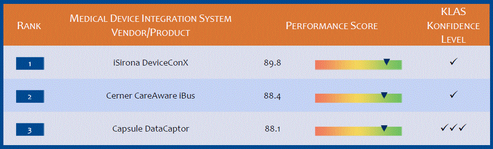 MDIS 2012 report - Figure 1