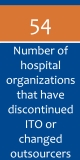 54 Hospital Organizations Have Discontinued ITO or Changed Outsourcers
