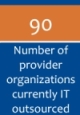 90 Provider Organizations  Currently Outsource IT