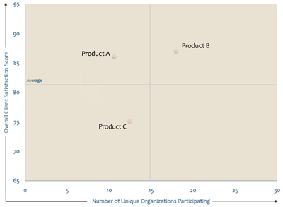 Mid-Term Performance Review Sample Scatter Graph