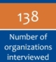 138 organizations interviewed
