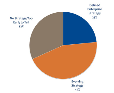 Overall Strategy Graph