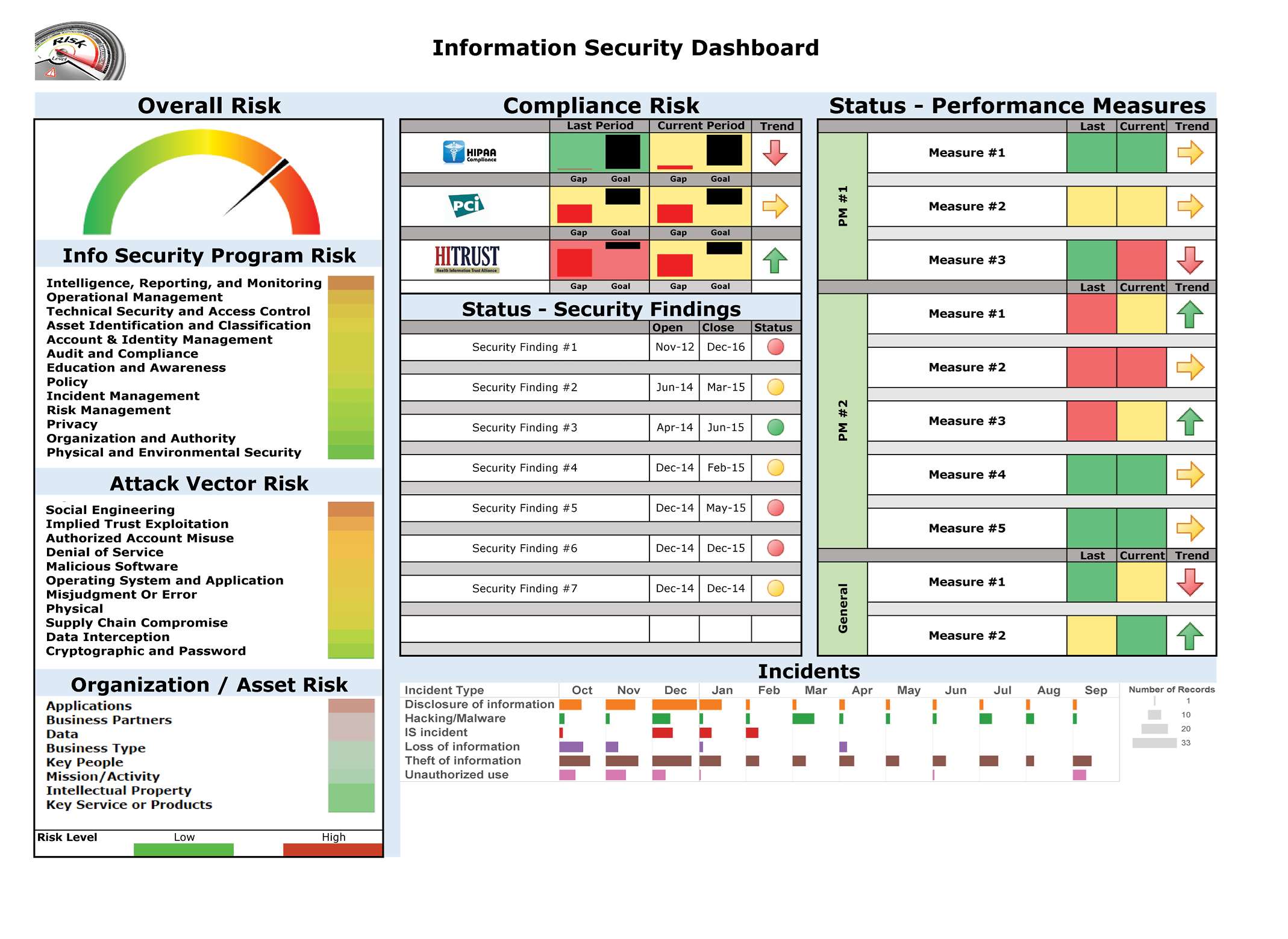 information security dashboard