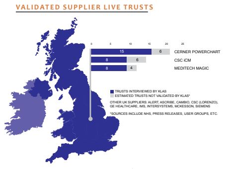 2013 uk and ireland eprpas performance 1590165319488