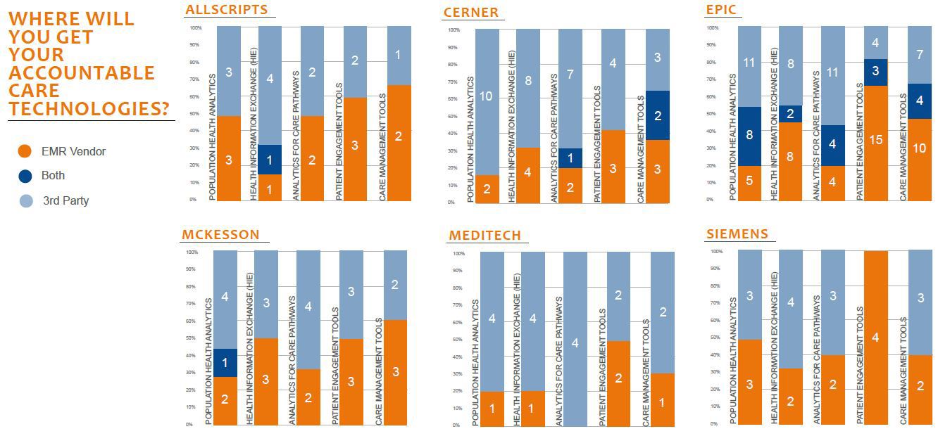where will you get your accountable care technologies